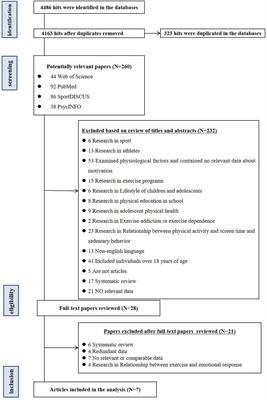 On the Relationship Between Well-Being and Exercise Adherence for Children and Adolescents: A Systematic Mini Review